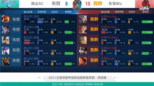 以上的防守